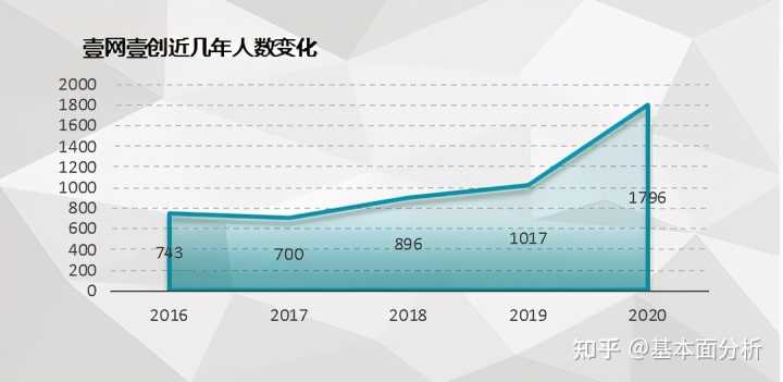 快手广告点击率怎么提高?告诉你6个可操作性的方法