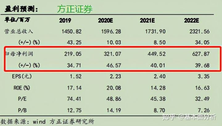 产品销售策略分析
