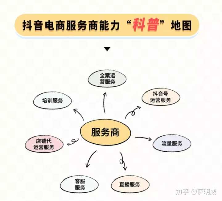 毕业论文：普瑞德公司市场营销渠道管理问题与对策