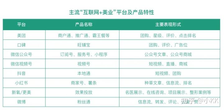 证券公司新人客户经理，有什么渠道可以快速获客？