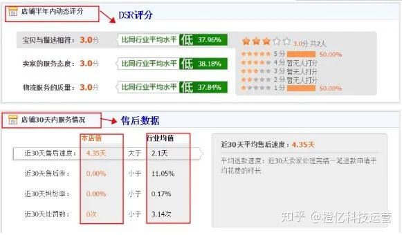 淘宝营业执照怎么注销(淘宝营业执照注销了还能正常运营吗)