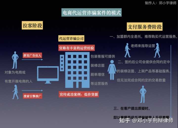 普通人如何财富进阶