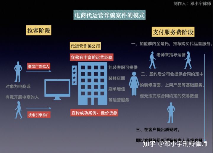 怎么开直播间卖产品