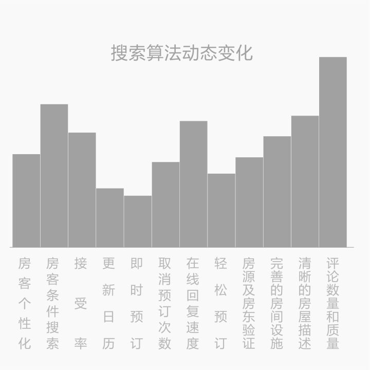 整合营销推广要如何实现？