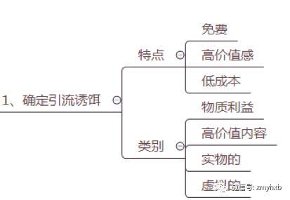 工业品企业如何运营好抖音号?抖音运营方案及策略技巧干货