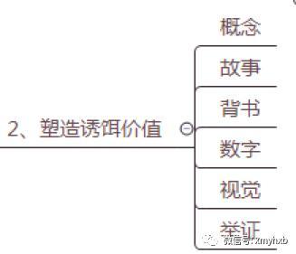 360推广实用工具