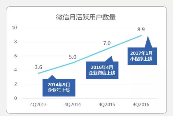 13种高效的Facebook营销策略!