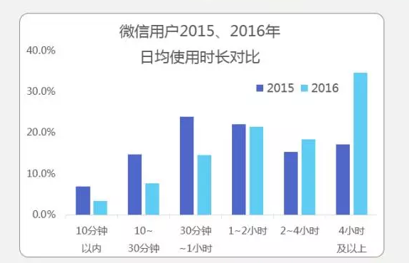 为什么选择快手开屏广告？有什么推广优势？