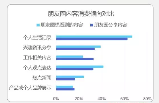 抖音实名认证会限制时间吗