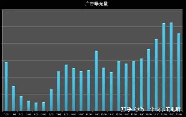 竞价广告和网站排名优化有什么不同。