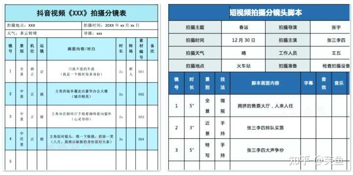 如何去评估一个获客渠道?从这六个方面去评估