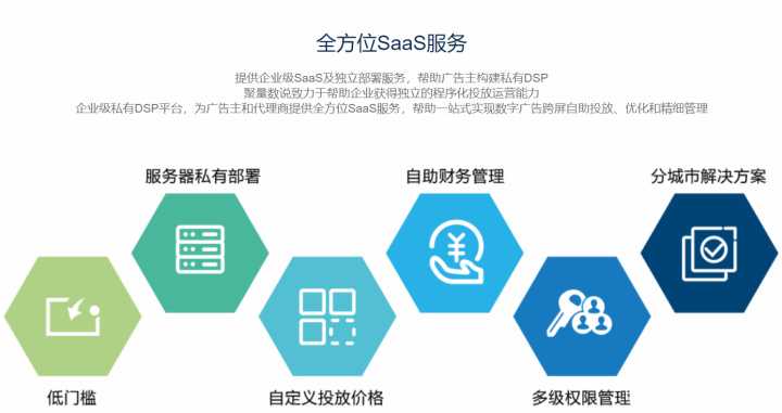 快手广告的MAPI沙箱测试环境