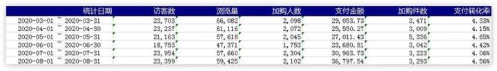 磁力算数推广营销平台榜单和创作指南指标说明 | 快手广告平台