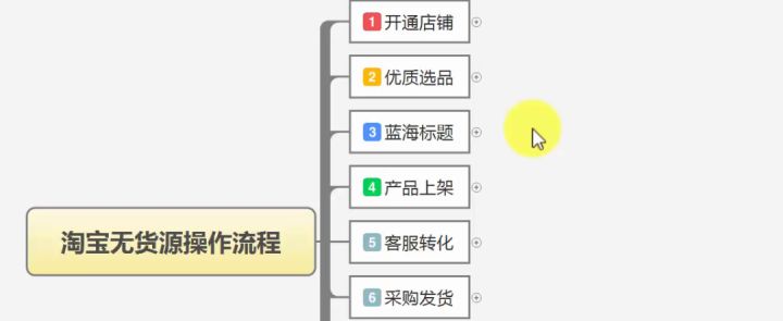 搞钱人士必看的纪录片