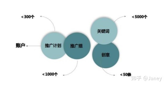 上传视频能赚钱的平台有哪些？上传视频能赚钱