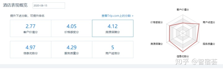 360手机助手广告常见的一些问题应用推广的产品优势是什么?