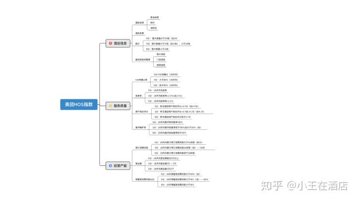 借鉴还是创新？评中评看东风风光SUV---IX5！