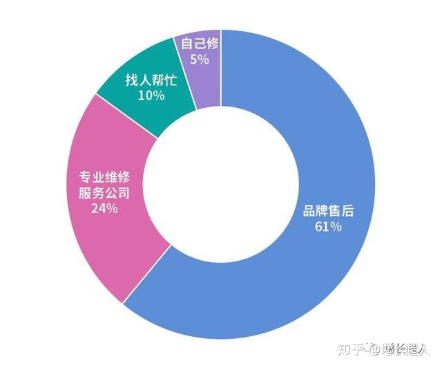 极速推怎么测款(极速手推车beta测试版)