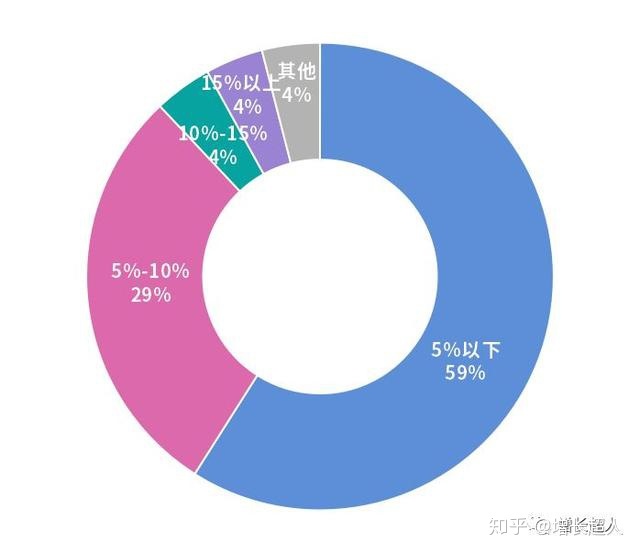 快手做短视频营销推广怎么办