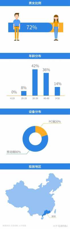 快手广告怎么收费？快手上怎样做广告？