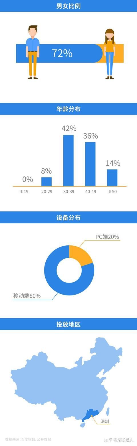 如何退还抖音保证金?退货需要多长时间? 如何退还抖音保证金?退货需要多长时间?