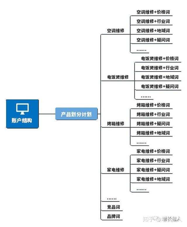 月薪5.3万的销售总监，整理的“客户关系管理”太全面了！真牛