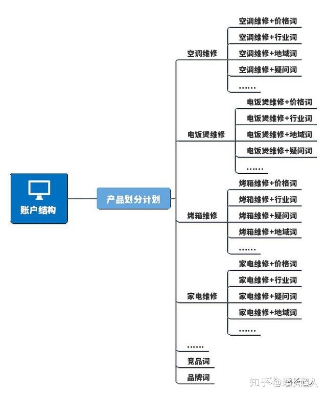 秋刀鱼工具箱怎么查号标号,秋刀鱼1号2号什么意思(标号点号分别有哪些怎么区别)