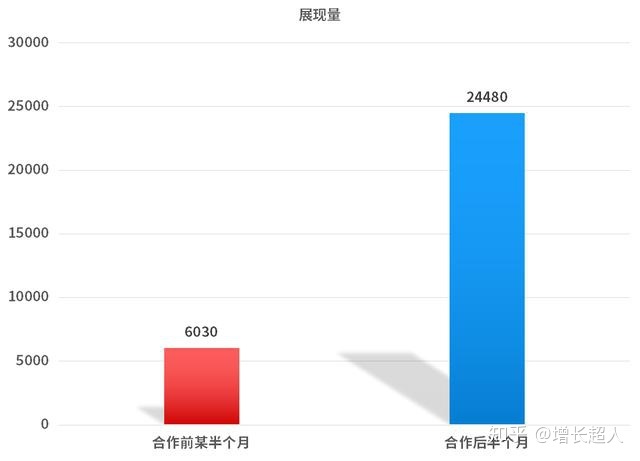 美国研究生专业分析：市场营销（Marketing）专业解读
