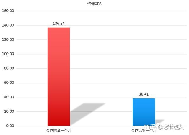 网站页面优化需要注意的因素。