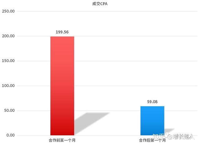 如何取消抖音商城显示在主页上?如何做好抖音