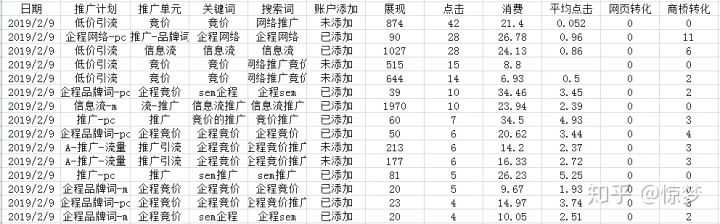 淘宝助理传东西教程（淘宝店铺上货流程图解）