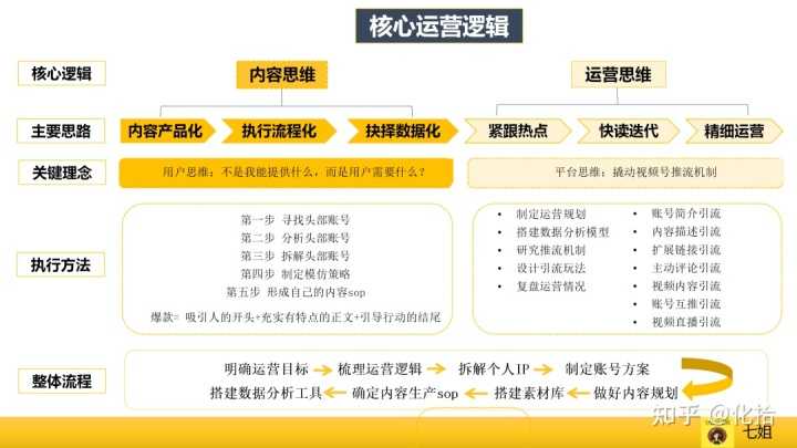 营销方案案例范文: 16个经典营销案例,让你拥有真正的营销 ...