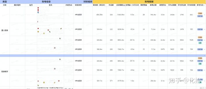 提升网站排名要怎么做优化。