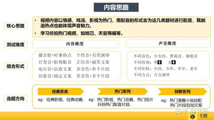 淘宝白号怎么快速上星(淘宝白号如何快速升心)
