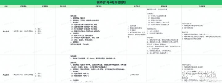 淘宝动销率怎么提升,商品动销率多少合理(淘宝店铺动销率)