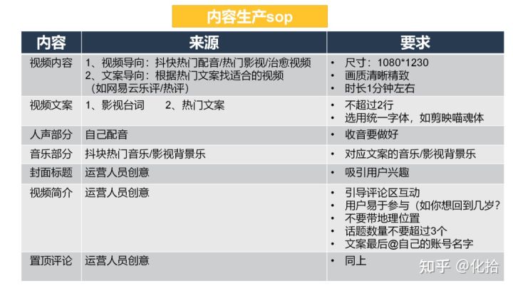 淘宝运营工资标准是多少(淘宝运营的工资和提成怎么算)
