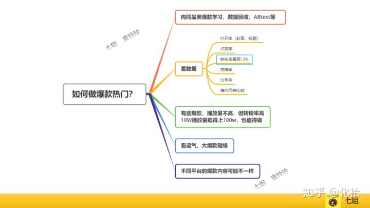 淘宝店铺名更改流程是怎样的(淘宝店铺如何更改店铺名)