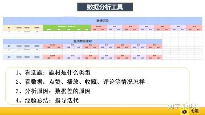 如何使用大数据提升淘宝销量(淘宝快速提升销量技巧)