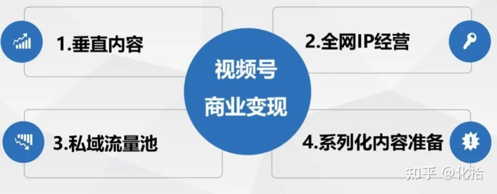 通过这些技巧，公司成功月增百户！财税行业SEM投放获客 ...