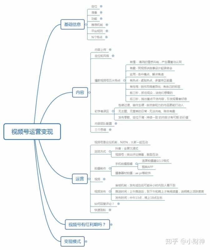 抖音带货平台怎么收费