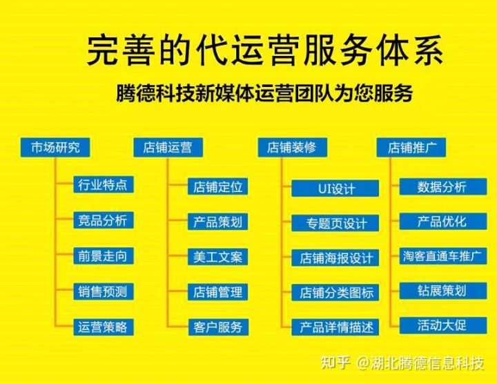 百度推广oCPC进入二阶门槛要求以及成本要怎么处理?