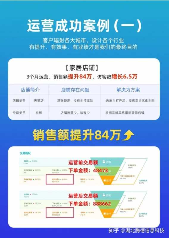 百度推广开户费用多少?百度推广都有哪几类账户?