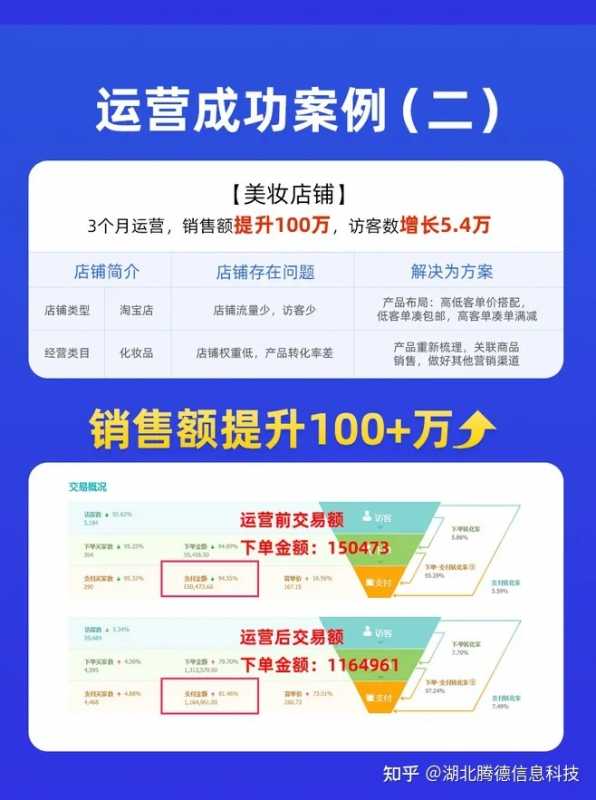 极速推转化高可以增加自然流量吗(用了极速推反而自然流量没了)