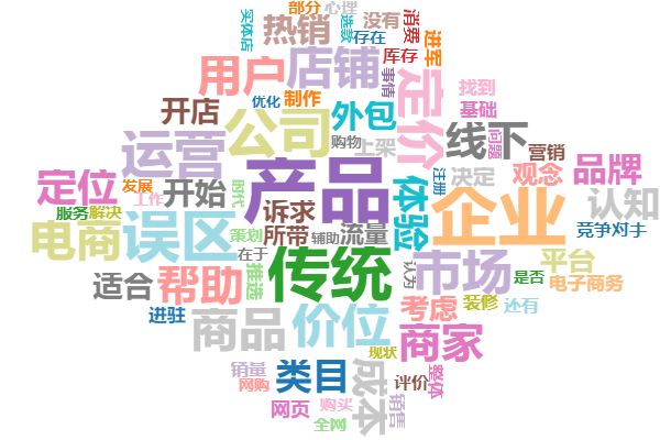 淘宝宝贝过凌晨上架权重高吗(淘宝商品重新上架影响权重吗)