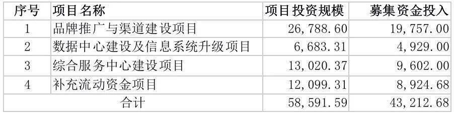网站域名时间对SEO影响。