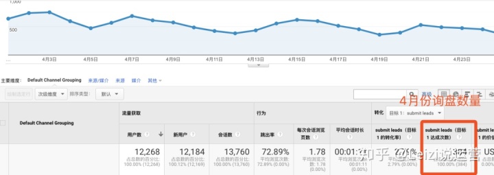 淘宝直通车卡位溢价怎么出(淘宝直通车人群溢价和出价如何有化)