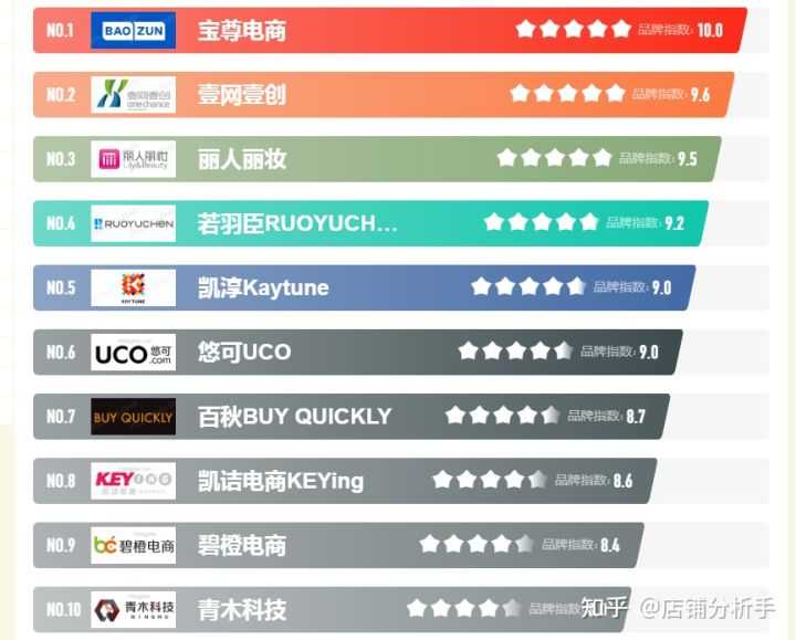 小编教你品牌形象设计在网站搭建中的重要性。