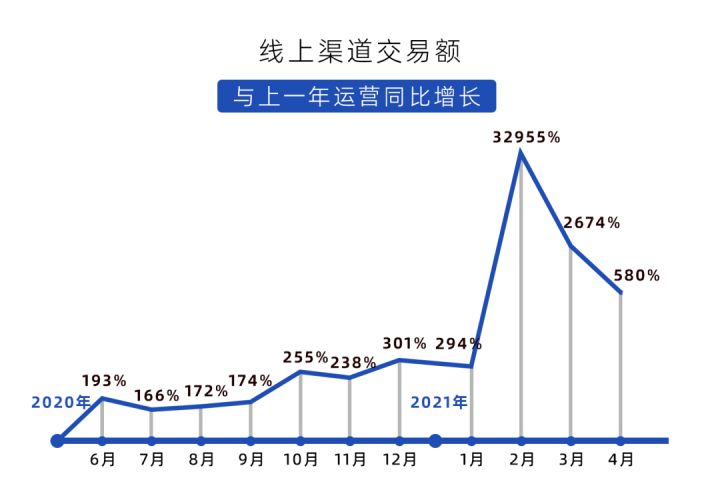抖音100万赞多少钱?抖音有什么优势?