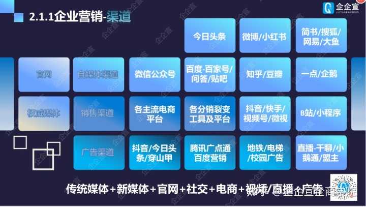 软文推广:如何构建核心竞争力?