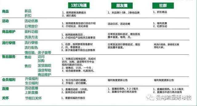 直播间主播如何提升互动